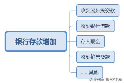 成本会计怎么做账，成本会计做账大全（把生产企业成本核算流程全告诉你）