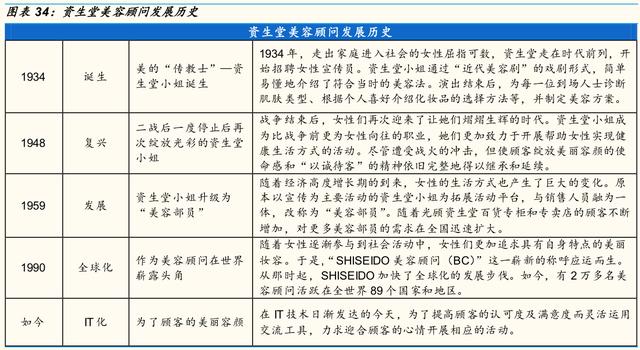 资生堂的优势和劣势，资生堂挥刀砍掉中国市场的两大功勋品牌