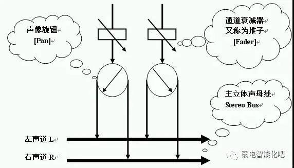 调音台使用简单入门，图解调音台基本入门