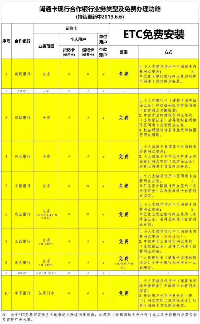 免费办理etc，网上哪里可以办理免费etc