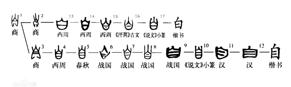 甲骨文最早是被谁发明，甲骨文出土揭开