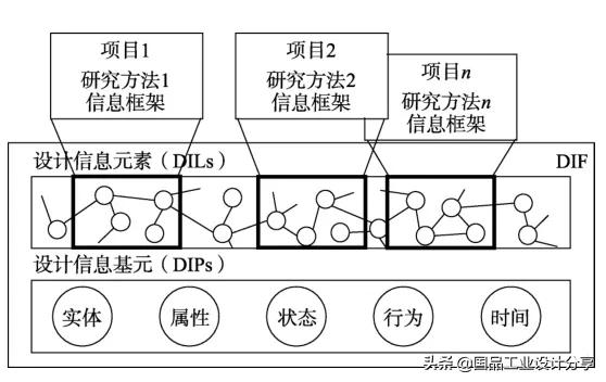 设计中的设计内容简介，《设计中的设计》全本