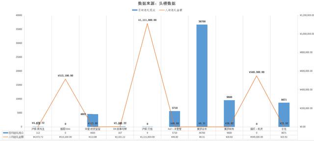 虎牙新主播人气排名，虎牙2018十大最具影响力主播排名名单