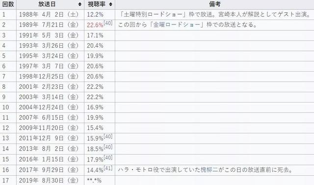 天空之城恐怖真相，天空之城简介及内容（韩剧《天空之城》）