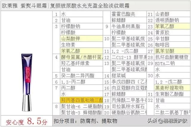 欧莱雅第二代紫熨斗淡纹眼霜，分享几款配置高的眼霜