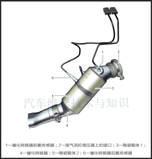 发动机电控系统三大部分，电控燃油喷射系统的组成