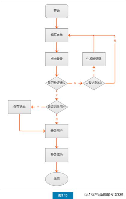 axure流程图解，Axure流程图怎么绘制教程