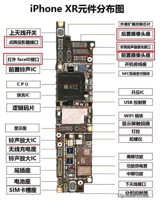 iphonex无面容了能修吗，怎样的损坏程度能修好Face