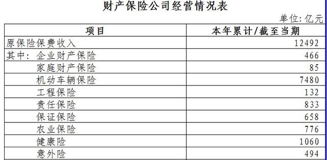 财产保险的分类方法，<六>——财产保险