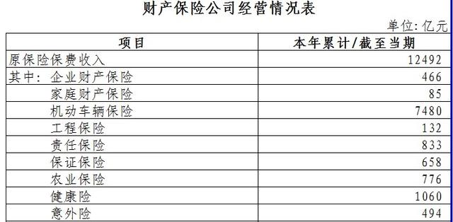 财产保险的分类方法，——财产保险