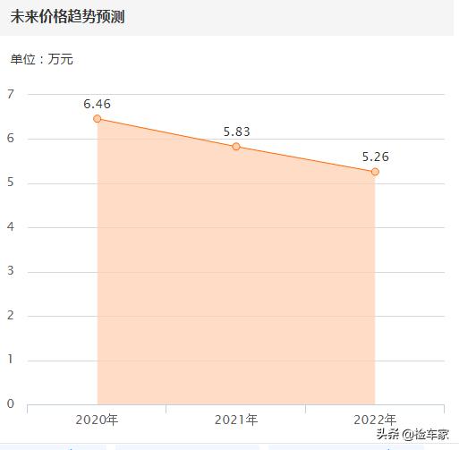 马自达5最漂亮的mpv，7万买台马自达5好不好