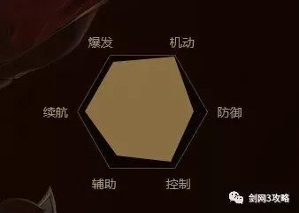 剑网三70年代天策怎么玩，剑网三门派介绍