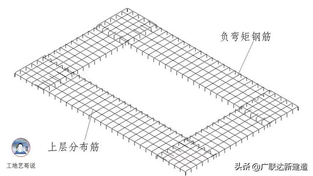 钢结构基础图，结构钢筋89种构件图解一文搞定