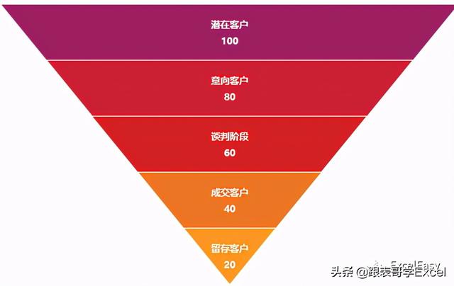 excel怎么快速制作图表，怎么在Excel中制作折线图