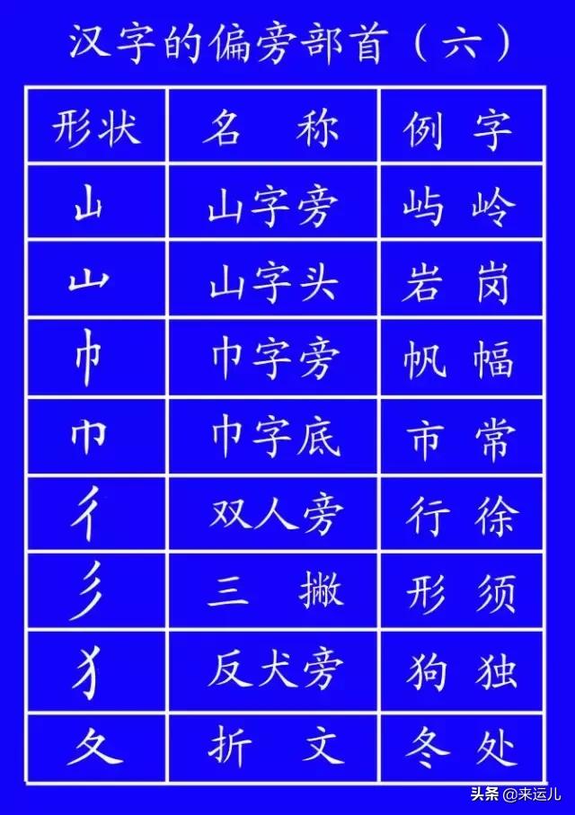 田字格本写数字的格式，田字格数字书写方法
