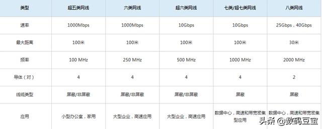 超五类网线标识，网线品牌6类怎么选（网线知识科普+选购指南）