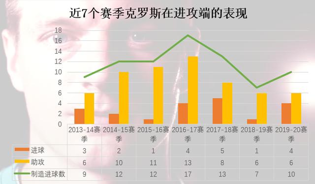 托尼克罗斯职业生涯进球数，德国历史最佳阵容