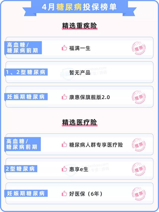 糖尿病专享(糖尿病专病专治)
