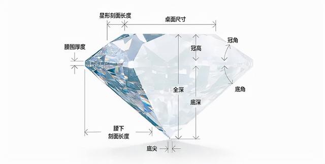 购买钻石需要什么知识，学会正确的姿势来购买钻石