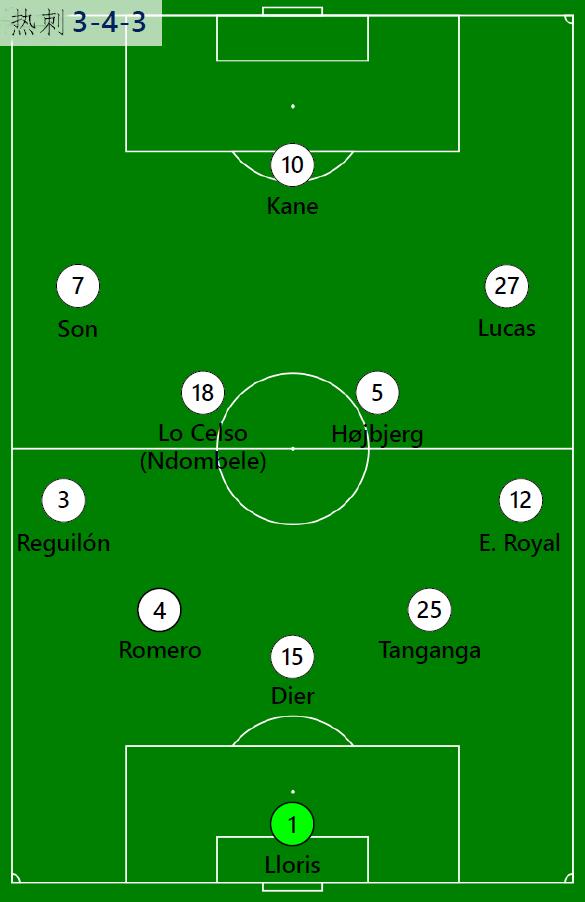 有孔蒂的新热刺，托勒姆热刺（尘埃落定！热刺官宣孔蒂上任）