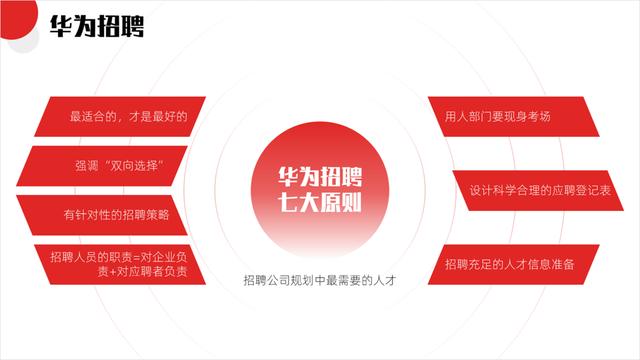 ppt 高逼格过渡页，小白也能做出高大上的页面