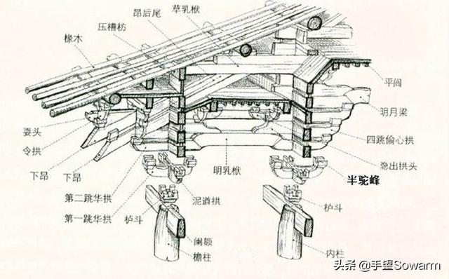 故宫屋檐榫卯结构，让英国人震憾的中国古代榫卯木艺