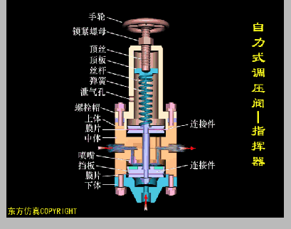 电磁阀工作原理动画，电动阀门工作原理动图大全