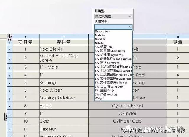 什么是bom表格，BOM到底包含什么