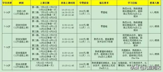 深圳游泳培训成人班，罗湖游泳培训