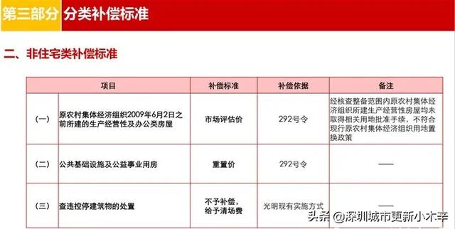 光明核心区土地规划，曝光光明科学城