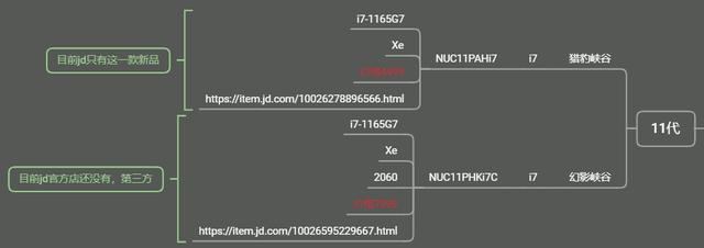 英特尔nuc笔记本有多少款，酷睿i7-12700H搭配锐炫A730M