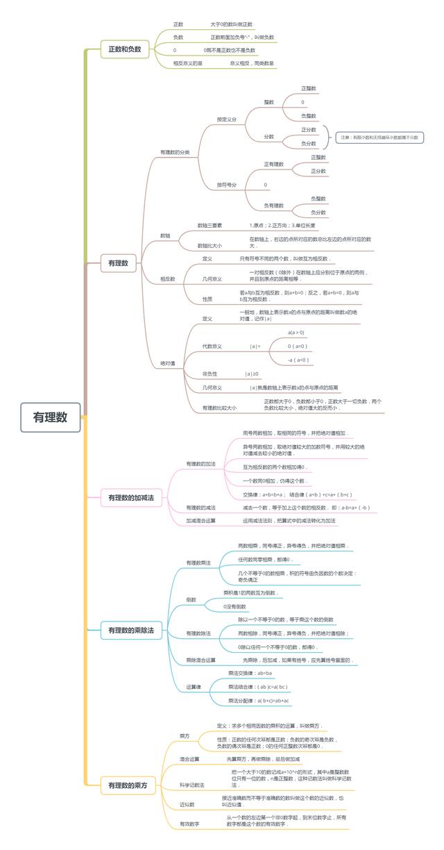 平面直角坐标系思维导图，初中数学思维导图36张（全年级26个专题知识点思维导图）