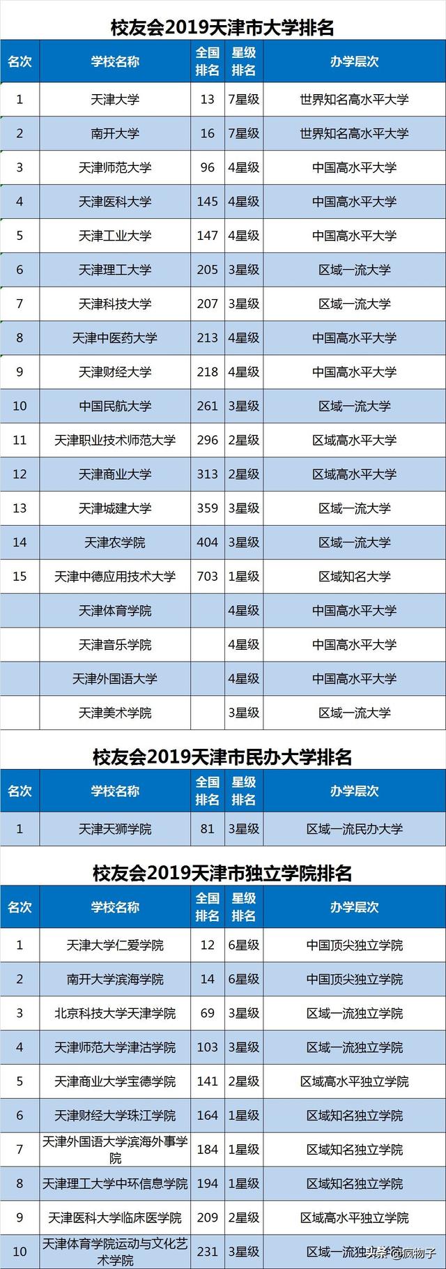 体育单招报考哪几个学校好，各省体育单招院校汇总