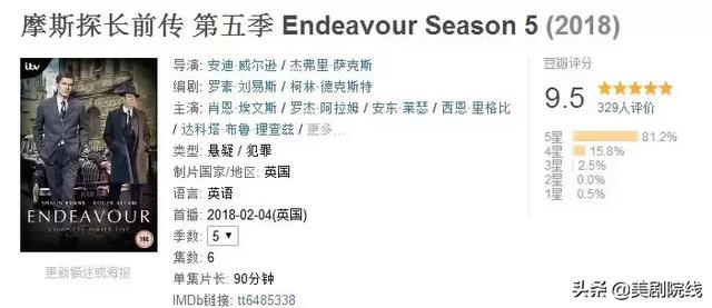 零差评的10部悬疑剧，全程高能的10部悬疑惊悚剧