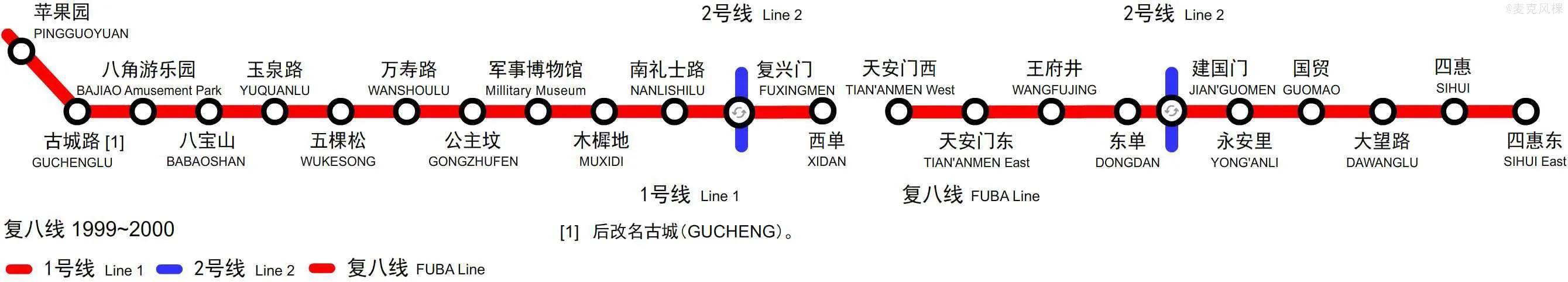 北京地铁1号线百科简介，北京地铁一号线前世今生