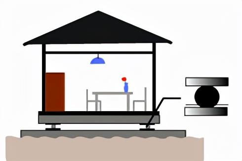 地震的烈度等级划分，震级、烈度，傻傻分不清