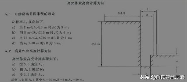 高空作业安全的规范，1.9米高度也会要人命