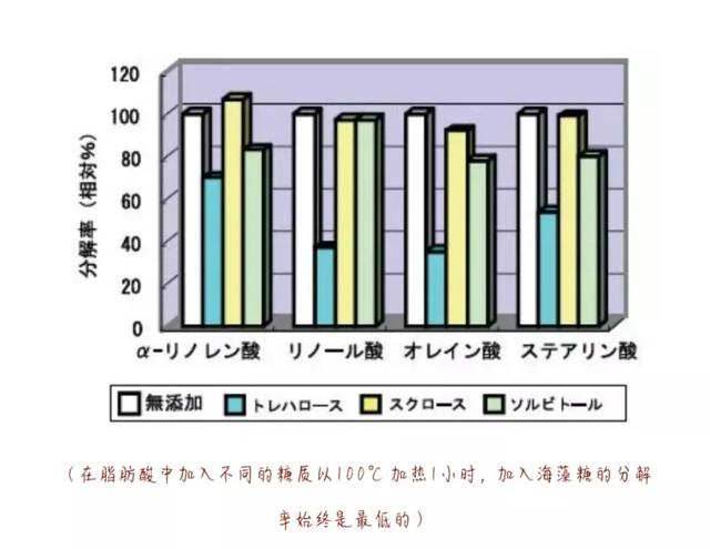 海藻糖是什么糖，正规海藻糖是什么糖