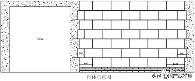 加气混凝土砌块墙体施工规范要求，万科对加气混凝土砌块砌筑施工有什么要求