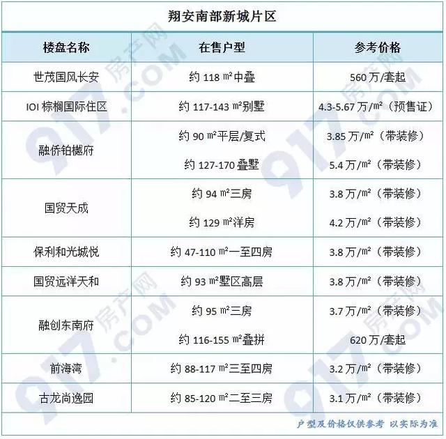 厦门湖里区房价，厦门各区房价分布图（预算300万在厦门怎么选）