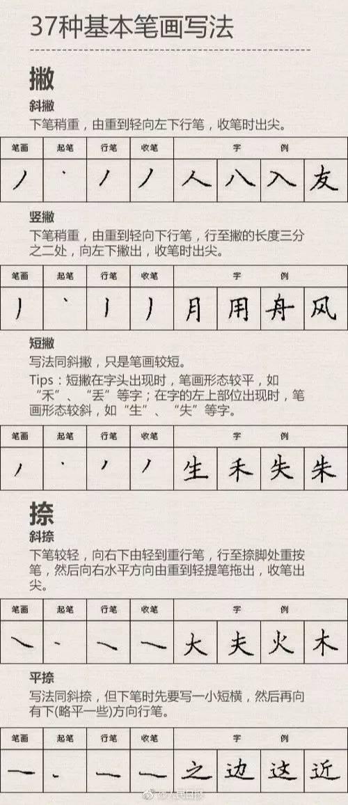 小学生练字练一手好字，曦曦妈亲测有效的4点建议