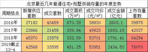 石景山金隅滨河园房价潜力，谁将抄底石景山最后的价值洼地