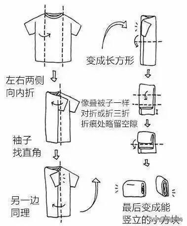 各类衣服的叠法，各种各样的衣服怎么折叠