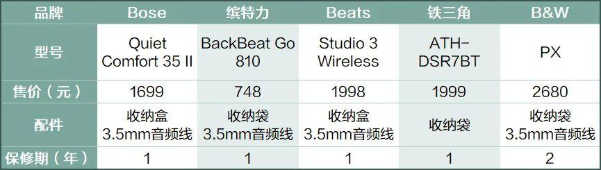 bose降噪耳机，bose耳机降噪有多好（主动降噪的全新旗舰真无线耳机）