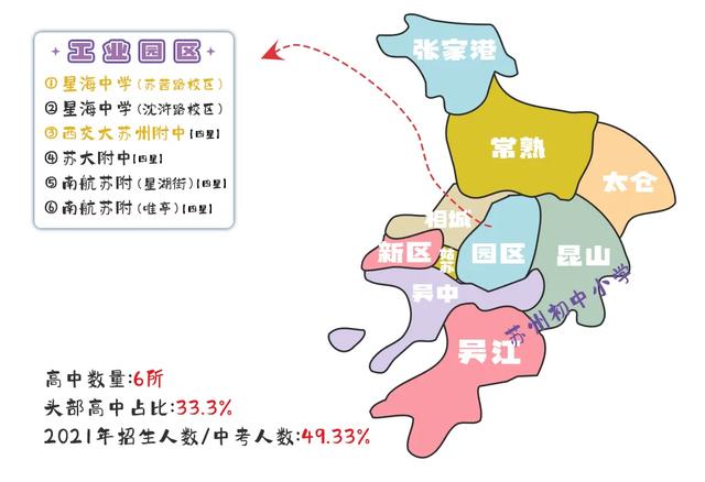 苏州各区域第一梯队高中，高中梯队相差这么大