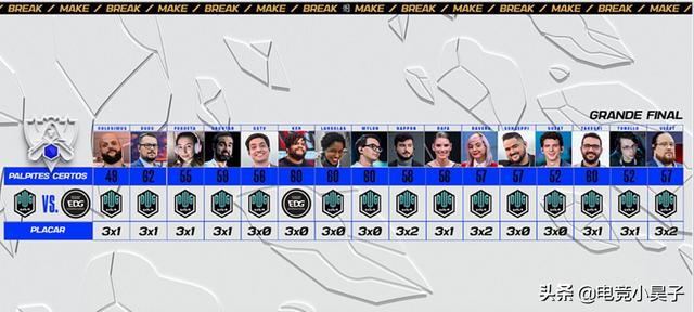 edg厂长为什么不上场，edg最后一盘为什么不上厂长