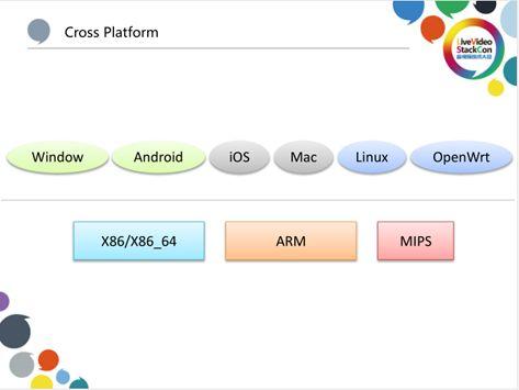 优酷算法分发，基于爱奇艺HCDN分发网络的开放缓存