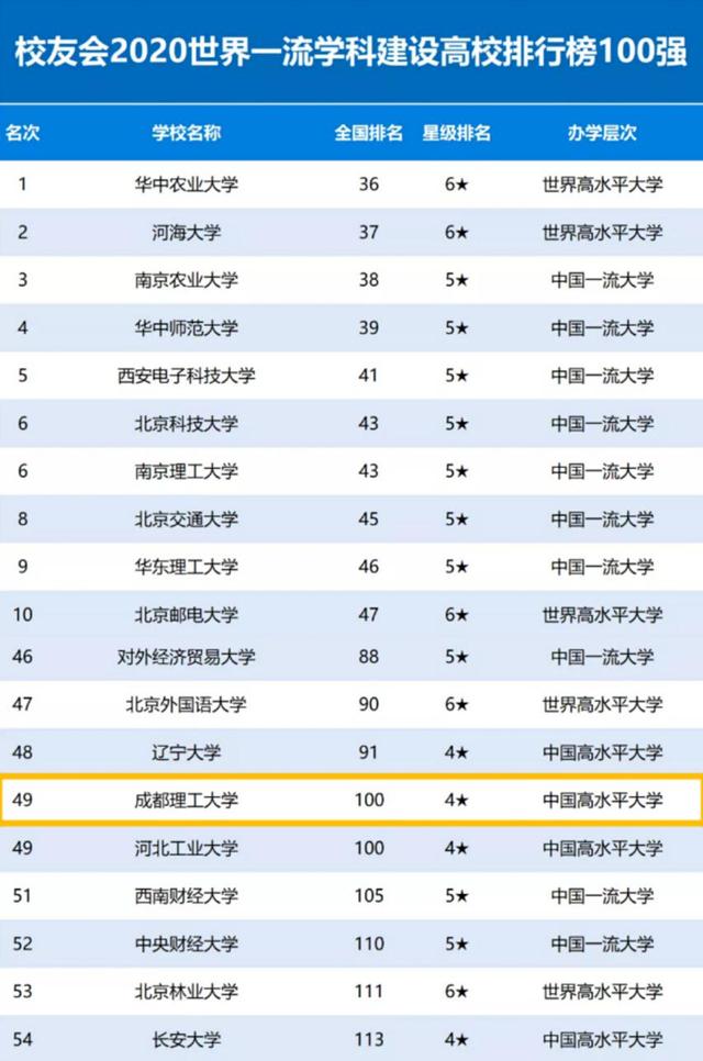 四川有什么好大学，四川最好的大学名单（2023年四川高校排名出炉）