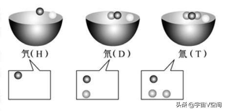 恒星的演化过程，恒星的四个演化过程（描述恒星演化过程需要弄清楚的几个概念和界限）