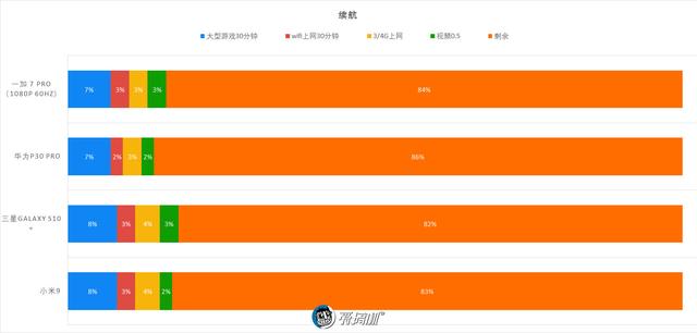 一加7 pro综合性能评测，一加7Pro